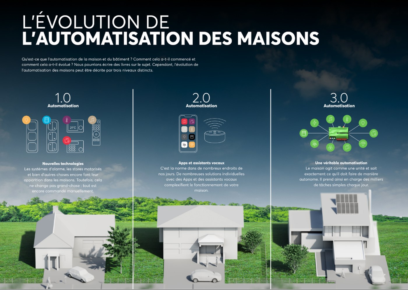 Les trois niveaux d'automatisation de la maison